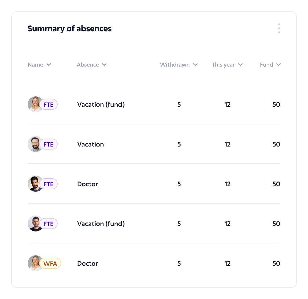 summary_absences